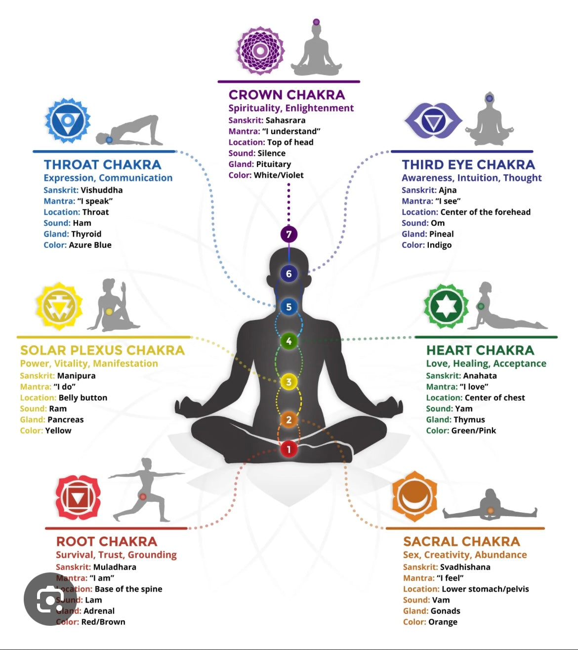 Reiki rebalancing/soul guide